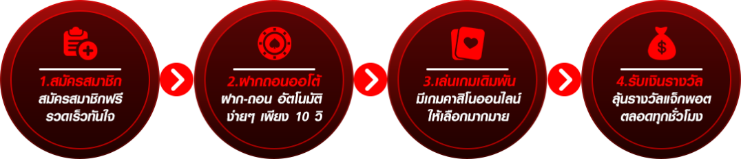 สล็อต dragon gaming